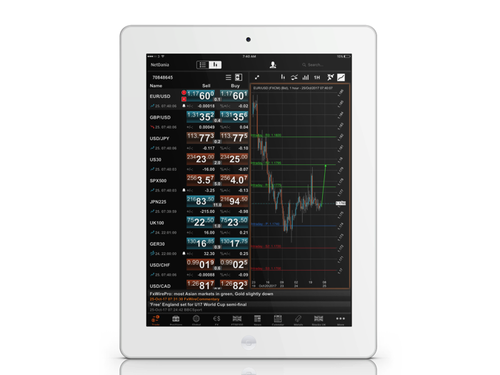 Netdania Live Chart