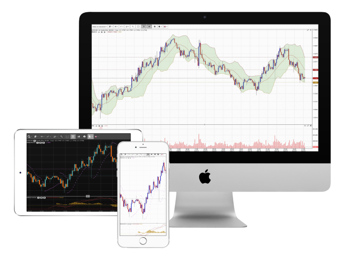 Netdania Finance Chart Download