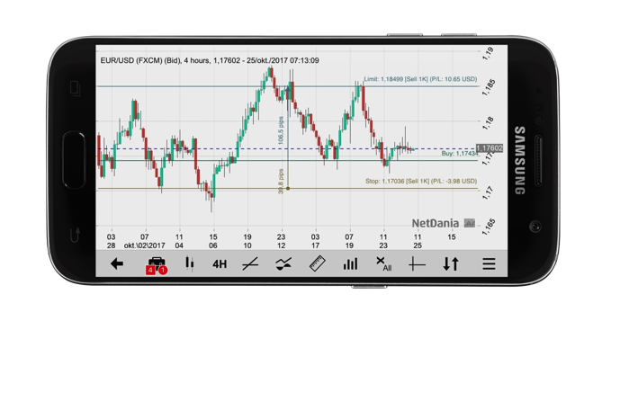 Netdania Charts